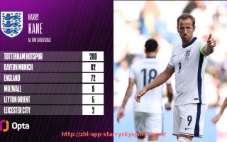 星空体育app-西甲国王直播频道及赛事特色介绍